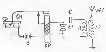 Принципиапьная схема искрового радиопередатчика Ф. Брауна (так называемый “отправитель Браунам). Обозначения на схеме: Q1 - ключ, КР - катушка Румкорфа, ИР -  искровой разрядник.