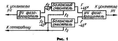 Структурная схема трансивера