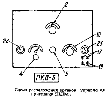 Модели катеров на радиоуправлении. Какой катер на радиоуправлении лучше выбрать?