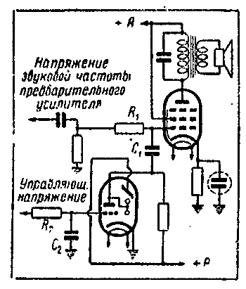 Рисунок 1