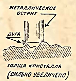 Рис. 5. Микроскопическая вольтова дуга у контакта проволочки с кристаллом