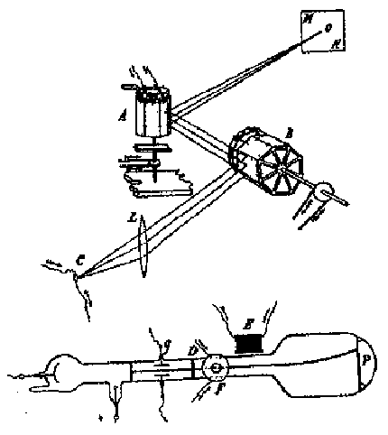 Схема телевизионной системы Б.Л. Розинга, разработанной в 1907 г. Вверху - передающее устройство, внизу - приемная электронно-лучевая трубка.