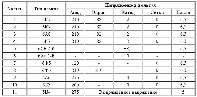 Режим ламп приемника