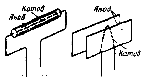 Электроды в двухэлектродной лампе