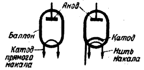 Условные обозначения двухэлектродных ламп