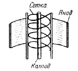 Устройство триода