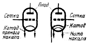 Триод, условные обозначения