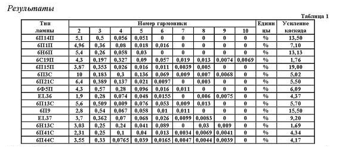 6 н 24 п. Режимы ламп 6п6с. Параметры лампы 6н 16. П/6 таблица. 6н6п режим работы.