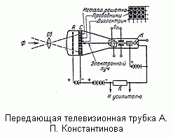 Передающая телевизионная трубка А. П. Константинова