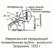 Американская передающая телевизионная трубка - иконоскоп Зворыкина. 1933 г