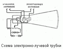 Схема электронно-лучевой трубки