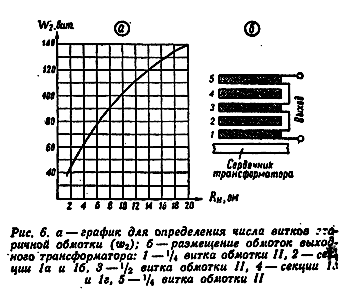 Рисунок 6. а - график для определения числа витков вторичной обмотки (W1); б - размещение обмоток выходного трансформатора: 1 - 1/4 витка обмотки II, 2 - секции. 1а и 1б, 3 - 1/2 витка обмотки II, 4 - секции 1в и 1г, 5 - 1/4 витка обмотки II