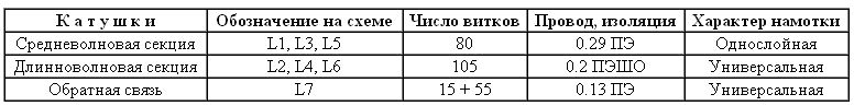 Модели катеров на радиоуправлении. Какой катер на радиоуправлении лучше выбрать?