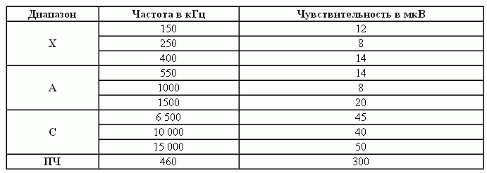 Модели катеров на радиоуправлении. Какой катер на радиоуправлении лучше выбрать?