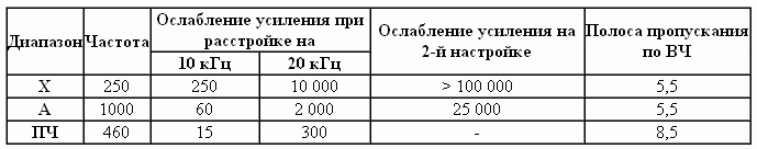 Модели катеров на радиоуправлении. Какой катер на радиоуправлении лучше выбрать?