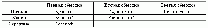 Модели катеров на радиоуправлении. Какой катер на радиоуправлении лучше выбрать?