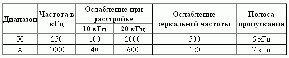 Модели катеров на радиоуправлении. Какой катер на радиоуправлении лучше выбрать?