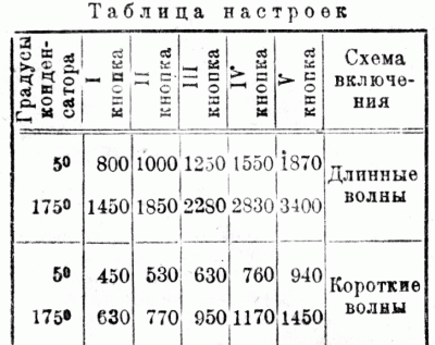 Модели катеров на радиоуправлении. Какой катер на радиоуправлении лучше выбрать?