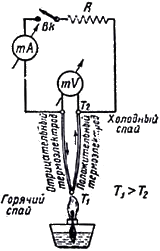 Рис. 1. Схема включения термопары