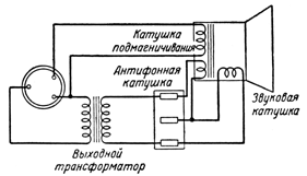 Выходная часть приемника 6Н-25