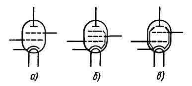 Рис. 8. Тетрод (а), пентод (б) и лучевой тетрод (в).